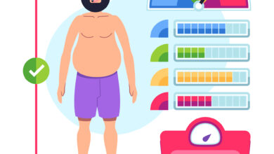 High Metabolism Individuals